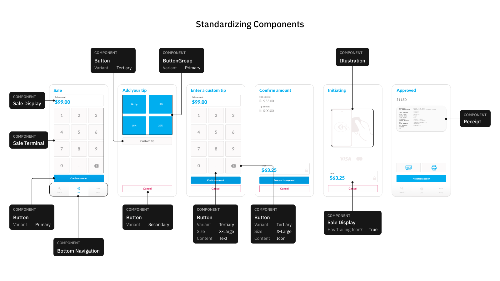 Audit of existing Felix UI components