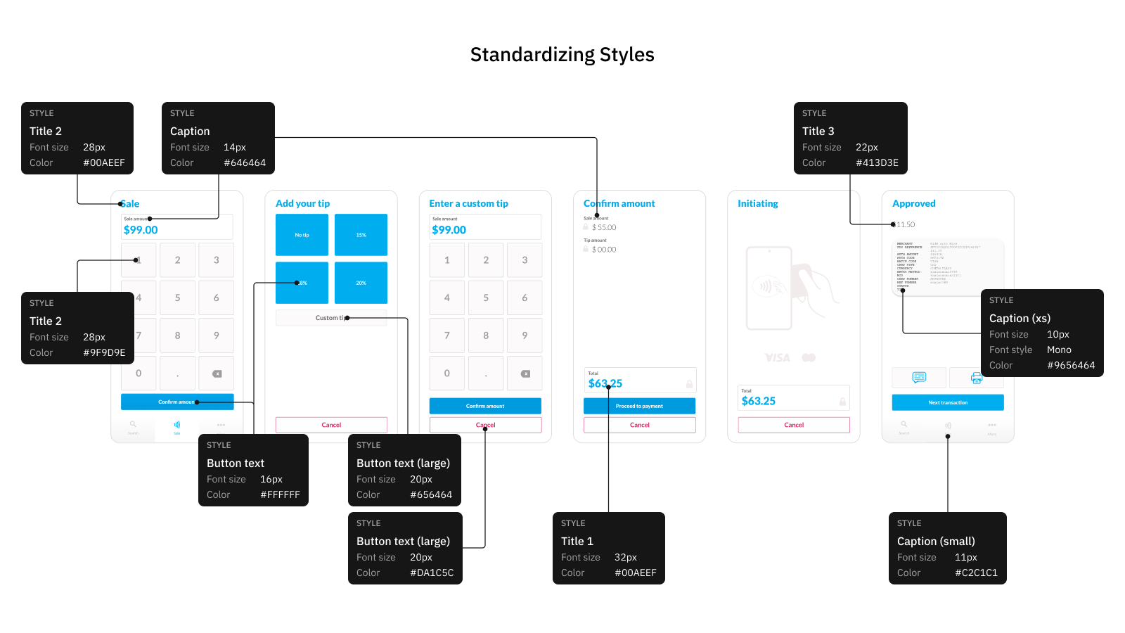 Typography styles cataloged from the audit